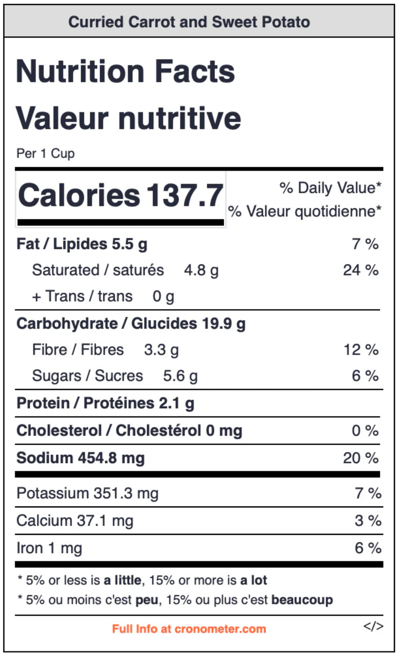 Curried Carrot & Sweet Potato Soup