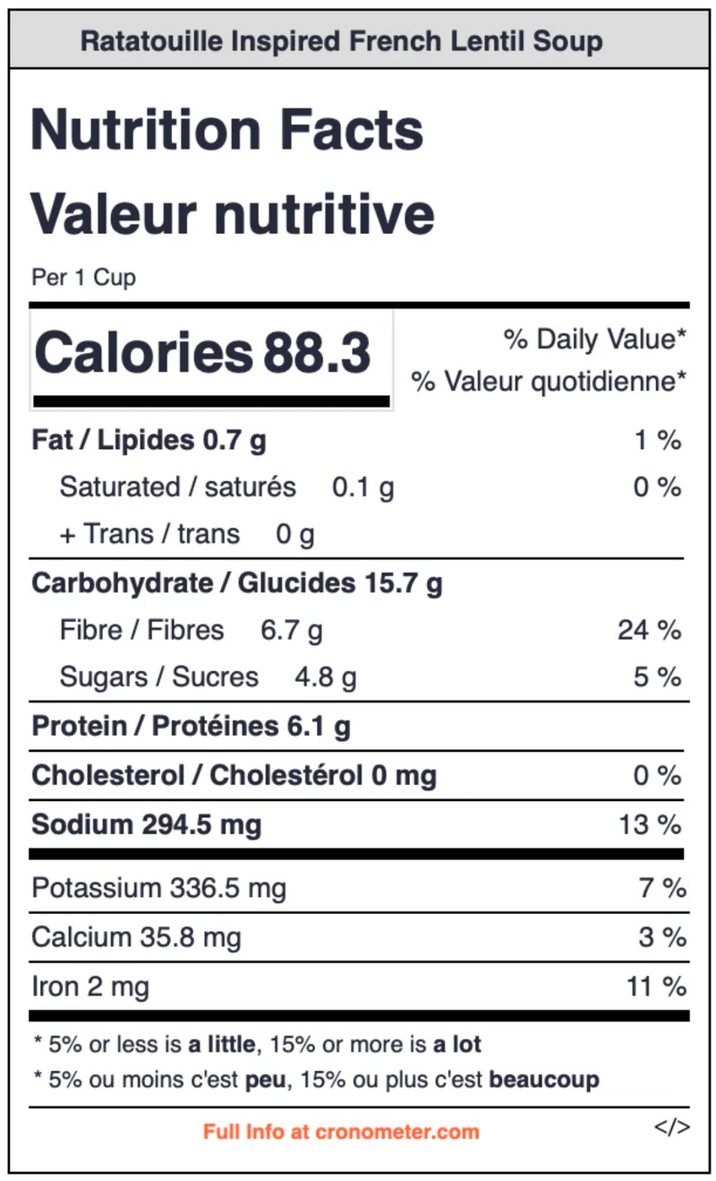 Ratatouille Inspired French Lentil Soup
